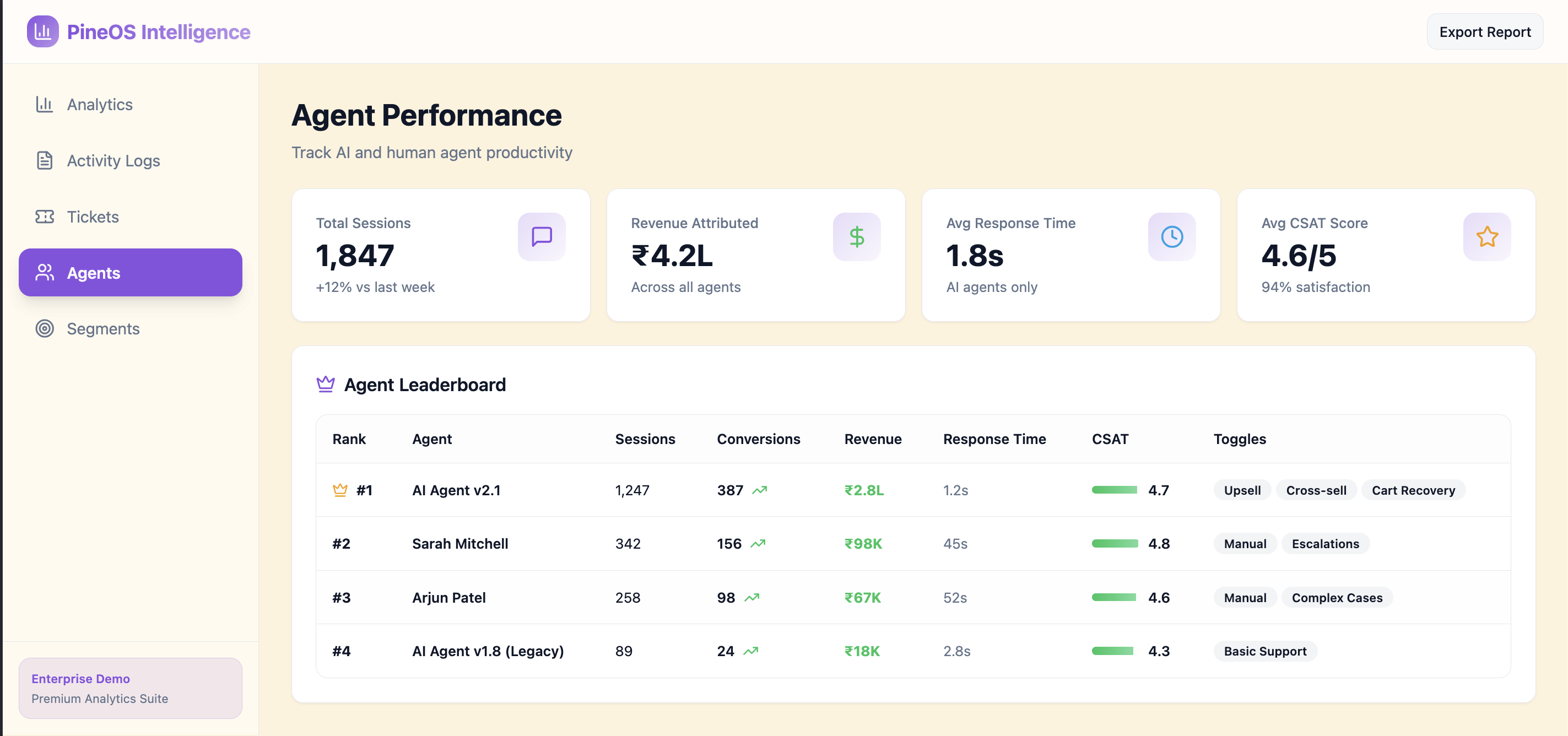 PineOS | The Operating System for Brand Intelligence